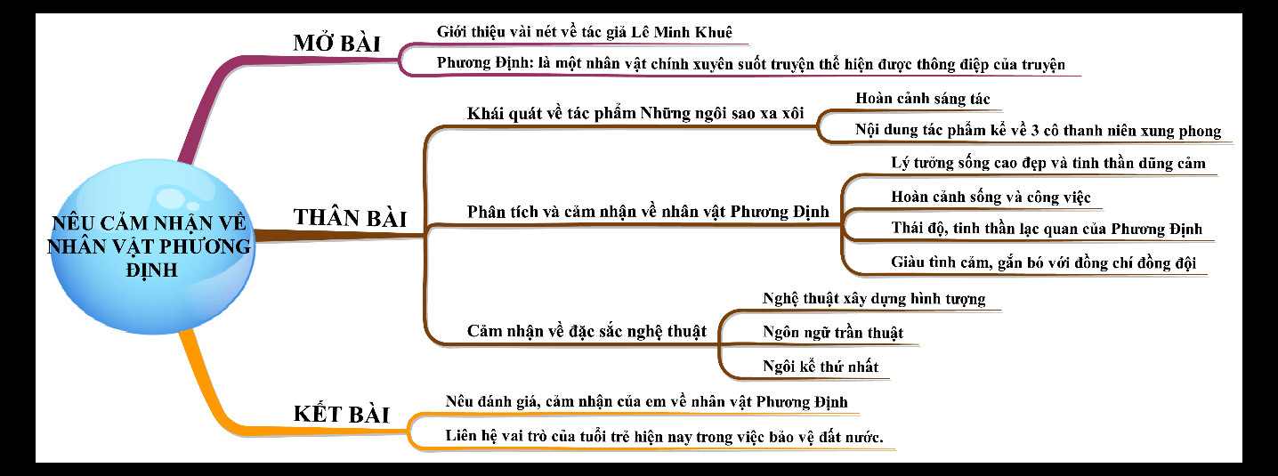Một người lính nữ trong chiến tranh Việt Nam, đại diện cho tinh thần của Phương Định