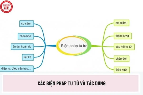 Hình ảnh minh họa về các hình thức tu từ trong ngôn ngữ